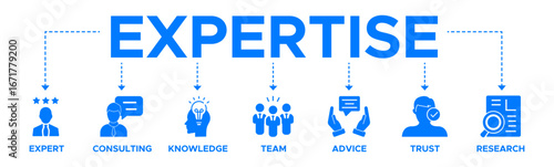 Expertise banner website icon vector illustration concept representing high-level knowledge and experience with an icon of expert, consulting, knowledge, team, advice, trust, and research
