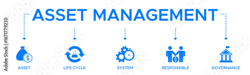 Asset management banner web icon vector illustration concept with icon of asset life cycle system responsible and governance.