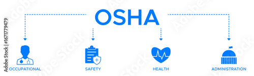 OSHA banner web icon vector illustration concept for occupational safety and health administration with an icon of worker protection healthcare and procedure.