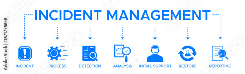 Incident management banner web icon vector illustration concept for business process management with an icon of the incident, process, detection, analysis, initial support, restore, and reporting.