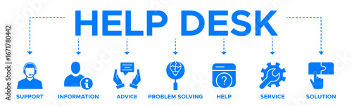 Help desk banner web icon for organization. concept with icons of support, information, advice, problem solving, help, service and solutions.