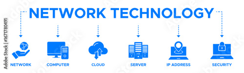 Network technology banner web icon vector illustration concept with icon of network computer cloud server ip address and security