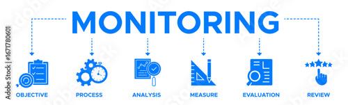 Monitoring banner web icon vector illustration. concept with icon of objective, process, analysis, measuring, evaluation and review.