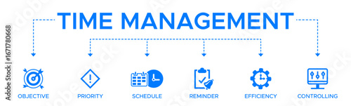 Time management banner web icon vector illustration concept with icon of objective, priority, schedule, reminder, efficiency, alerts, and controlling.