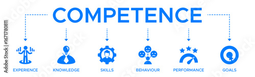 Competence banner web icon vector illustration concept with an icon of experience, knowledge, skills, behavior, performance, and goals.