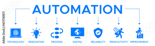 Automation banner web icon vector illustration concept for robotic technology innovation systems with icon of process digital reliability productivity and improvement.