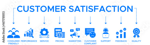 Customer satisfaction banner web icon vector illustration concept with icon of consumer friendly performance service pricing marketing customer complaint support feedback and quality.