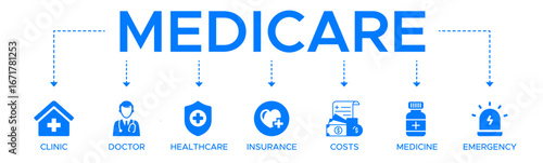 Medicare banner web icon vector illustration concept with icon of clinic doctor healthcare insurance costs medicine and emergency