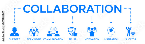 Collaboration banner web icon vector illustration concept for teamwork and working together with icon of support teamwork communication trust handshake motivation inspiration and success.