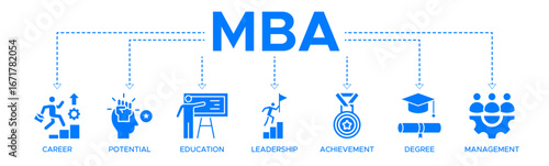 MBA banner web icon vector illustration concept of master of business administration with an icon of career, potential, education, leadership, achievement, degree, and management