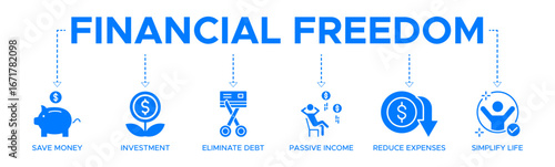 Financial freedom banner web icon vector illustration concept with icons of saving money, investment, eliminating debt, passive income, reducing expenses, simplifying life