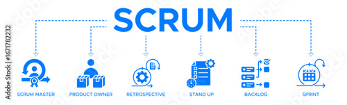 Scrum banner web icon vector illustration concept with icons of scrum master, product owner, retrospective, stand up, backlog, and sprint