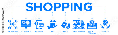 Shopping banner web infographic icon vector illustration concept with icons of promotion, e-commerce, payment, gift, price, free shipping, loyalty, reward