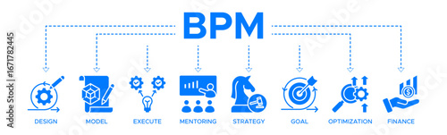 BPM web icon vector illustration concept of business process management with icons of design, model, execute, mentoring, strategy, goal, optimization, finance