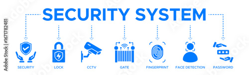 Security system banner web icon vector illustration concept with icons of security, lock, CCTV, gate, fingerprint, face detection, and password