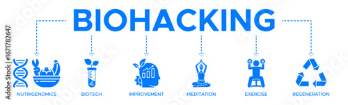 Biohacking banner web icon vector illustration concept with icons of nutrigenomics, biotech, improvement, meditation, exercise, and regeneration