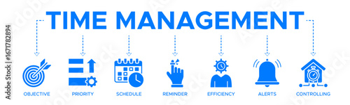 Time management banner web icon vector illustration concept with icons of objective, priority, schedule, reminder, efficiency, alerts, and controlling
