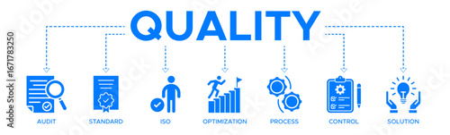 Quality banner website icon vector illustration concept with and icons of audit, standard, iso, optimization, process, control and solution