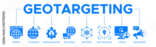 Geo-targeting banner web icon vector illustration concept with the icon of website, ip address, personalization, delivering, network, geo targeting, visistor, and advertising