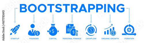 Bootstrapping banner web icon vector illustration concept with icons of startup, founder, capital, personal finance, cashflow, organic growth, and iteration