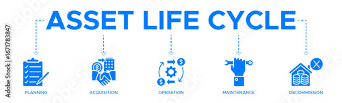 Asset life cycle banner web icon vector illustration concept with an icon of planning, acquisition, operation, maintenance, and decommission