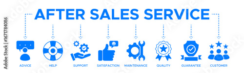 After-sales service banner web icon vector illustration concept with icons of advice, help, support, satisfaction, maintenance, quality, guarantee, customer