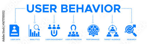 User behavior banner web icon vector illustration concept with an icon of user data, analytics, user engagement, user attraction, performance, target audience, research