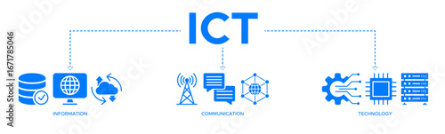 ICT banner web icon vector illustration concept for information and communications technology with icons of antenna, radio, network, website, database, cloud, server, data, electronic, and processor