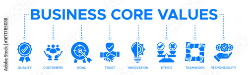 Business core values banner web icon vector illustration concept with icons of quality, customers, goal, trust, innovation, ethics, teamwork, responsibility
