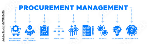 Procurement management banner web icon vector illustration concept with icon of operational management, strategy, structure, people, governance, process, technology and performance