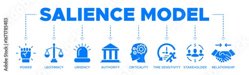 Salience Model banner website icons vector illustration concept with icons of power, legitimacy, urgency, authority, criticality, time sensitivity, stakeholder, relationship