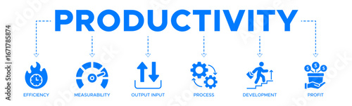 Productivity banner web icon vector illustration concept with icon of efficiency, measurability, output input, process, development and profit