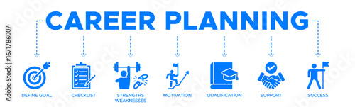 Career planning banner website icon vector illustration concept with an icon of define goal, checklist, strengths weaknesses, motivation, qualification, support and success