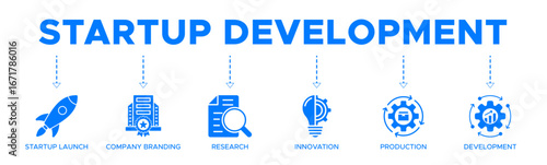 Startup development banner website icon vector illustration concept with icon of startup launch, company branding, research, innovation, production and development