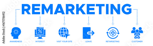 Remarketing banner web icon vector illustration concept with icons of awareness, interest, visit your site, leave, retargeting, and customer