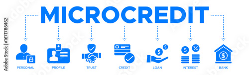 Microcredit banner web icon vector illustration concept with icon of personal, profile, trust, credit, loan, interest, and bank