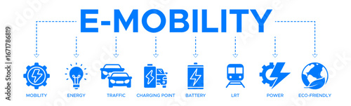 E-mobility banner web icon vector illustration concept with icon of mobility, energy, traffic, charging point, battery, lrt, power and eco-friendly
