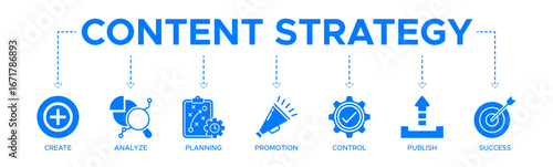 Content strategy banner website icon vector illustration concept with icon of create, analyze, planning, promotion, control, publish and success