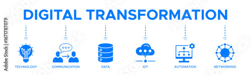 Digital transformation banner web icon vector illustration concept with icon of technology, communication, data, iot, ict, automation, internet, and networking