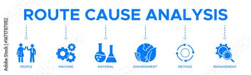 Route cause analysis banner website icons vector illustration concept of with icons of machine, people, material, environment, method, management, training, analysis, creativity