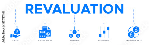 Revaluation banner web icon vector illustration concept with icon of value, calculation, upward, adjustment and exchange rate