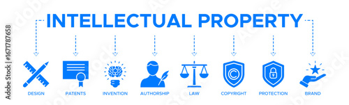Intellectual property banner web icon vector illustration concept for trademark with icon of design, patents, invention, authorship, law, copyright, protection, and brand
