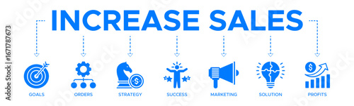 Increase Sales banner website icons vector illustration concept of with an icons of goals, orders, strategy, profit, marketing, solution, ask, listen, act, growth, performance