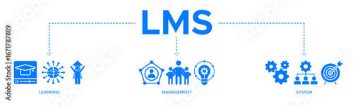 LMS banner web icon vector illustration concept for learning management system, educational courses, training and development programs with online learning, administration, growth, and automation icon