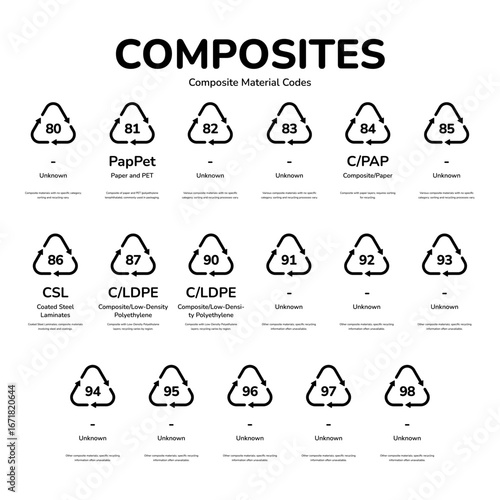  Composite recycling labels icon pack