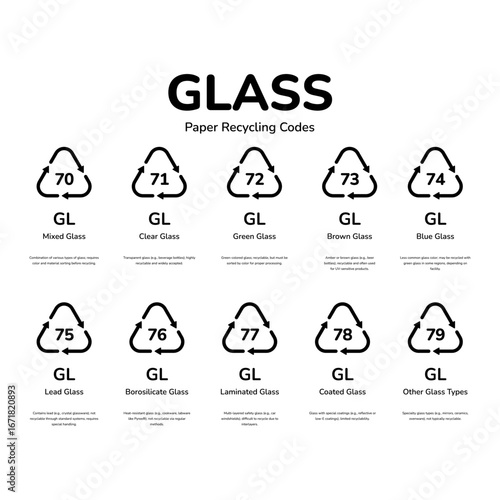 Glass recycling labels and signs pack