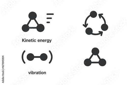 Molecular motion icons set, vector illustration of solid filled kinetic energy, vibration symbol, rotation arrow, and molecular structure concepts on transparent background