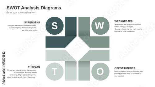 SWOT Analysis Diagrams Four Strategic Perspectives