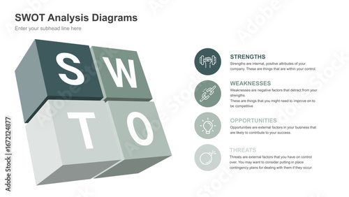 SWOT Analysis Diagrams Four Strategic Perspectives