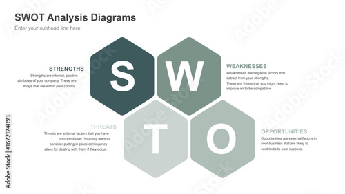 SWOT Analysis Diagrams Four Strategic Perspectives